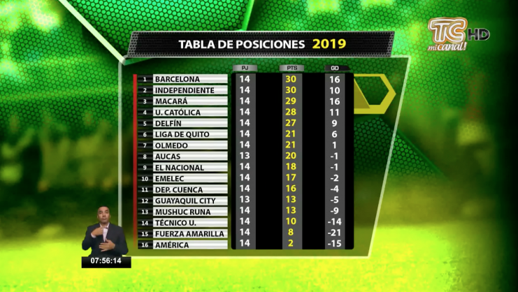 Próximas fechas liga pro Clearance