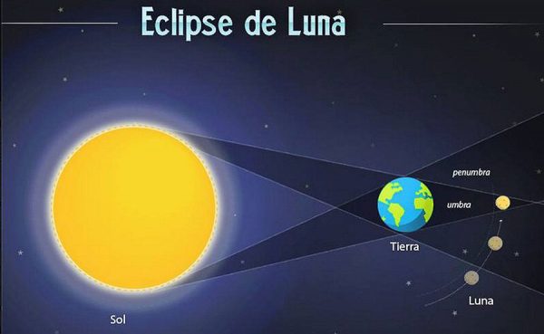 Imagen: Relacionada a la noticia Imagen: Relacionada a la noticia
