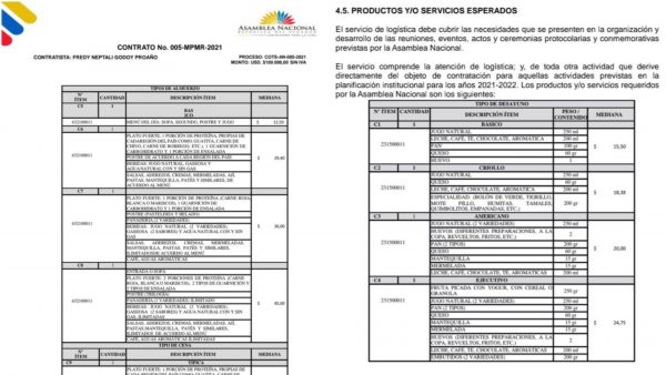 Imagen: En el contrato se detalla el gasto público para servicio de eventos que incluye desayunos que oscilan entre $ 15,50 y $ 24,75, almuerzos a $ 45 o cenas a $ 50,50. Imagen: En el contrato se detalla el gasto público para servicio de eventos que incluye desayunos que oscilan entre $ 15,50 y $ 24,75, almuerzos a $ 45 o cenas a $ 50,50.