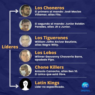 Imagen: Líderes de grupos criminales que operan en la Penitenciaría del Litoral. Imagen: Líderes de grupos criminales que operan en la Penitenciaría del Litoral.