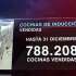 VIDEO: reacciones tras renovación de subsidio