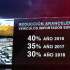 Continúa reducción de aranceles en productos de la Unión Europea