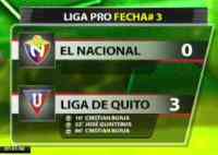 Noticia: Liga de Quito derrotó 3x0 a El Nacional en LigaPro Liga de Quito derrotó 3x0 a El Nacional en LigaPro