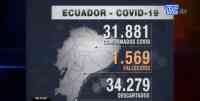 Noticia: VIDEO: Resumen sobre las cifras del Covid-19 en Ecuador VIDEO: Resumen sobre las cifras del Covid-19 en Ecuador