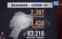 Noticia: VIDEO| Informe completo: Efectos del coronavirus en Ecuador VIDEO| Informe completo: Efectos del coronavirus en Ecuador