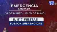 Noticia: VIDEO| Policía irrumpe 'fiestas covid' en medio de pandemia VIDEO| Policía irrumpe 'fiestas covid' en medio de pandemia