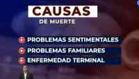 Noticia: VIDEO | Reportan aumento de suicidios en Guayaquil, Durán y Samborondón VIDEO | Reportan aumento de suicidios en Guayaquil, Durán y Samborondón