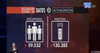Noticia: VIDEO| Casi 45 mil casos de COVID-19 en Ecuador: Informe completo VIDEO| Casi 45 mil casos de COVID-19 en Ecuador: Informe completo