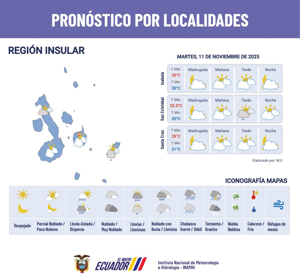 El país experimenta condiciones variables que van desde cielos despejados hasta lluvias dispersas.