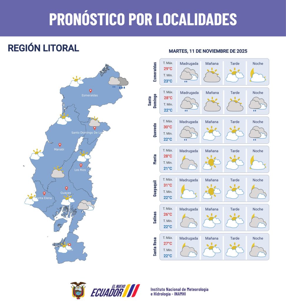 El clima presenta contrastes en todo el territorio nacional hoy.