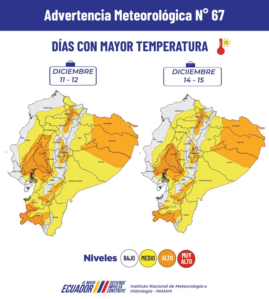 La Costa puede alcanzar hasta los 35 °C, mientras que la Amazonía espera picos cercanos a los 34 °C.